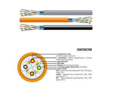 ECG, F/UTP cat.6 (4x2xAWG23) falikábel, PVC (500m/dob)