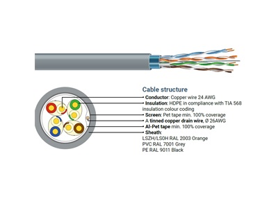 ECG, F/UTP cat.5e (4x2xAWG24) falikábel, PVC (305m/doboz)