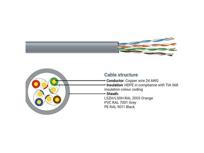 ECG, U/UTP cat.5e (4x2xAWG24) falikábel, PVC (305m/doboz)