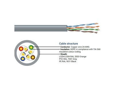 ECG, U/UTP cat.5e (4x2xAWG24) kültéri földkábel, PE (100m/tekercs)