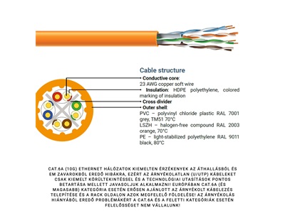 ECG, U/UTP cat.6A (4x2xAWG23) falikábel, LSOH (500m/dob)