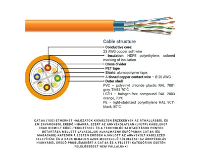 ECG, U/UTP cat.6 (4x2xAWG23) falikábel, PVC (305m/doboz)