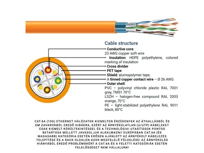ECG, U/UTP cat.6 (4x2xAWG23) kültéri földkábel, PE (500m/dob)