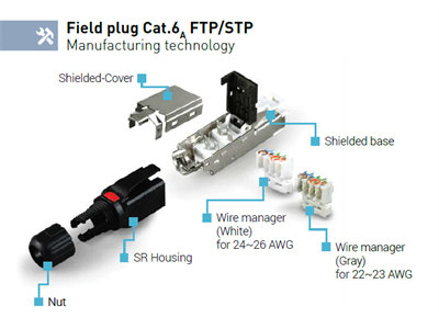 Fibrain RJ-45 field connector, STP cat.6A
