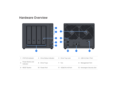 Synology, ActiveProtect DP340, 4 fiókos, 16GB RAM, 4x8 TB 3.5" HDD (RAID 5), 2x400G SSD (RAID1)