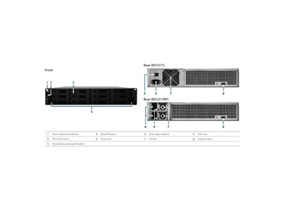 Synology, NAS 12 fiókos Bővítő Egység - RX1217