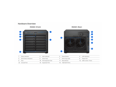 Synology, NAS 12 fiókos DS2422+ AMD Ryzen V1500B 2,2GHz, 4GB DDR4, 4x1GbE, 2xUSB3.2