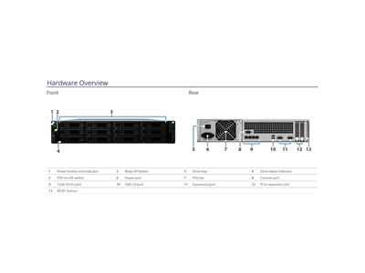 Synology, NAS 12 fiókos RS3618XS Intel Xeon D-1521 4x2,4GHz, 8GB DDR4, 4x1GbE, 3xUSB3.2