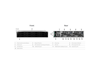 Synology, NAS 12 fiókos UC3200 Intel Xeon D-1521 4x2,4GHz, 8GB DDR4, 2x1GbE, 1x10GbE