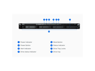 Synology, NAS 4 fiókos AMD Ryzen R1600 2x3,1GHz, 2GB DDR4 ECC, 2x1GbE, Rackes, RS422+