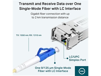 TP-Link, Omada 1000Base-BX WDM Bi-Directional SFP Module